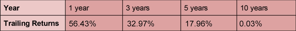 ONGC